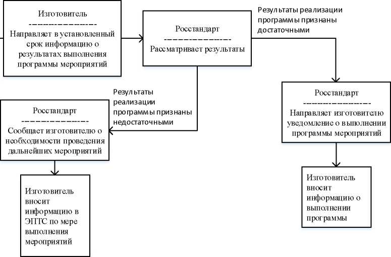 Приказ Росстандарта №1321 от 28.06.2018, https://oei-analitika.ru 