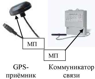 Приказ Росстандарта №1872 от 06.09.2018, https://oei-analitika.ru 