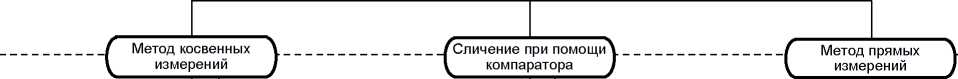 Приказ Росстандарта №2222 от 22.10.2018, https://oei-analitika.ru 