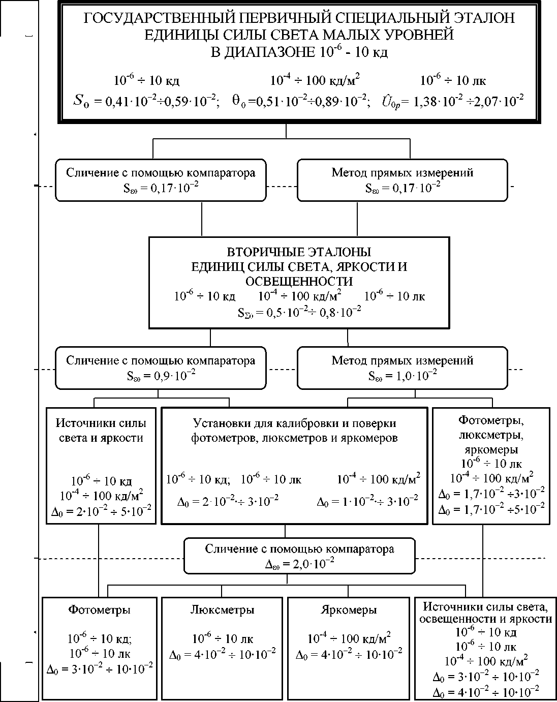 Приказ Росстандарта №2662 от 14.12.2018, https://oei-analitika.ru 