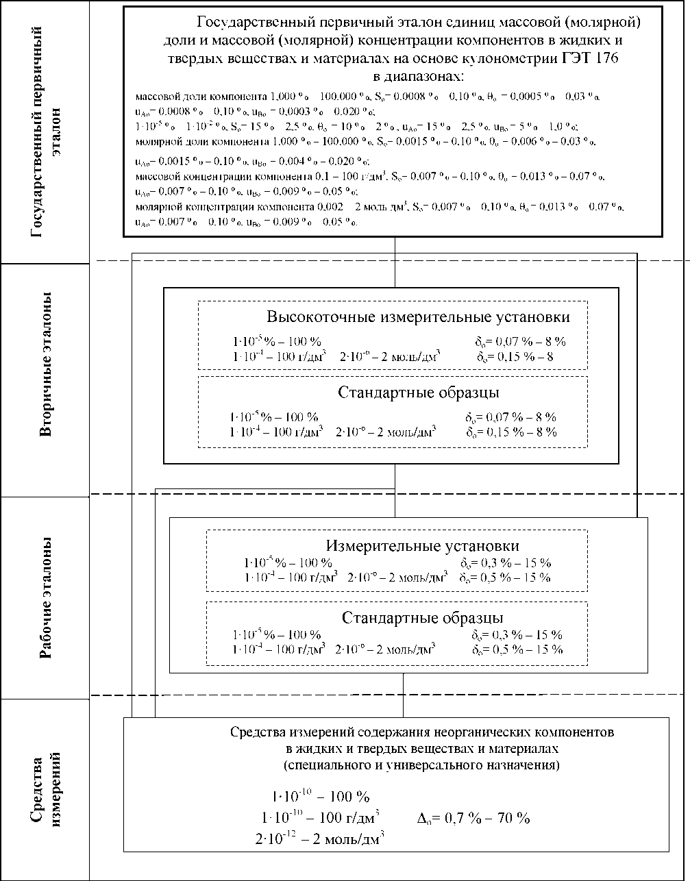 Приказ Росстандарта №2753 от 27.12.2018, https://oei-analitika.ru 