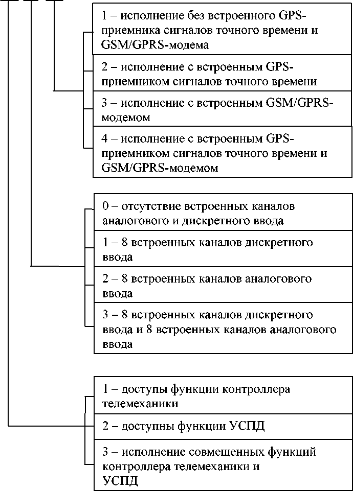 Приказ Росстандарта №2 от 09.01.2019, https://oei-analitika.ru 