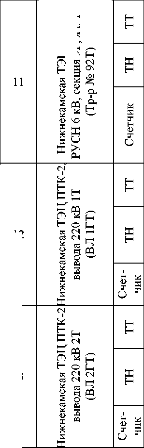 Приказ Росстандарта №249 от 15.02.2019, https://oei-analitika.ru 