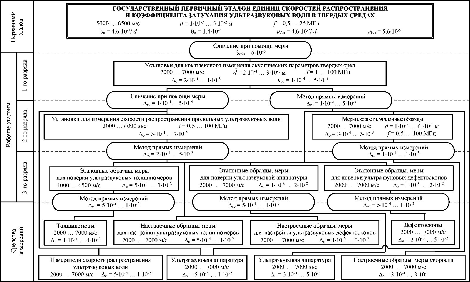 Приказ Росстандарта №2842 от 29.12.2018, https://oei-analitika.ru 