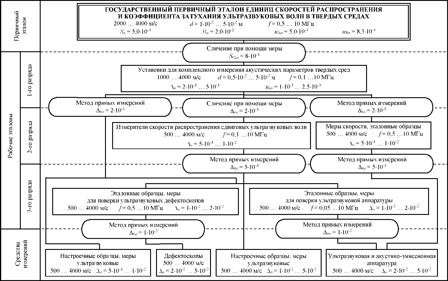 Приказ Росстандарта №2842 от 29.12.2018, https://oei-analitika.ru 