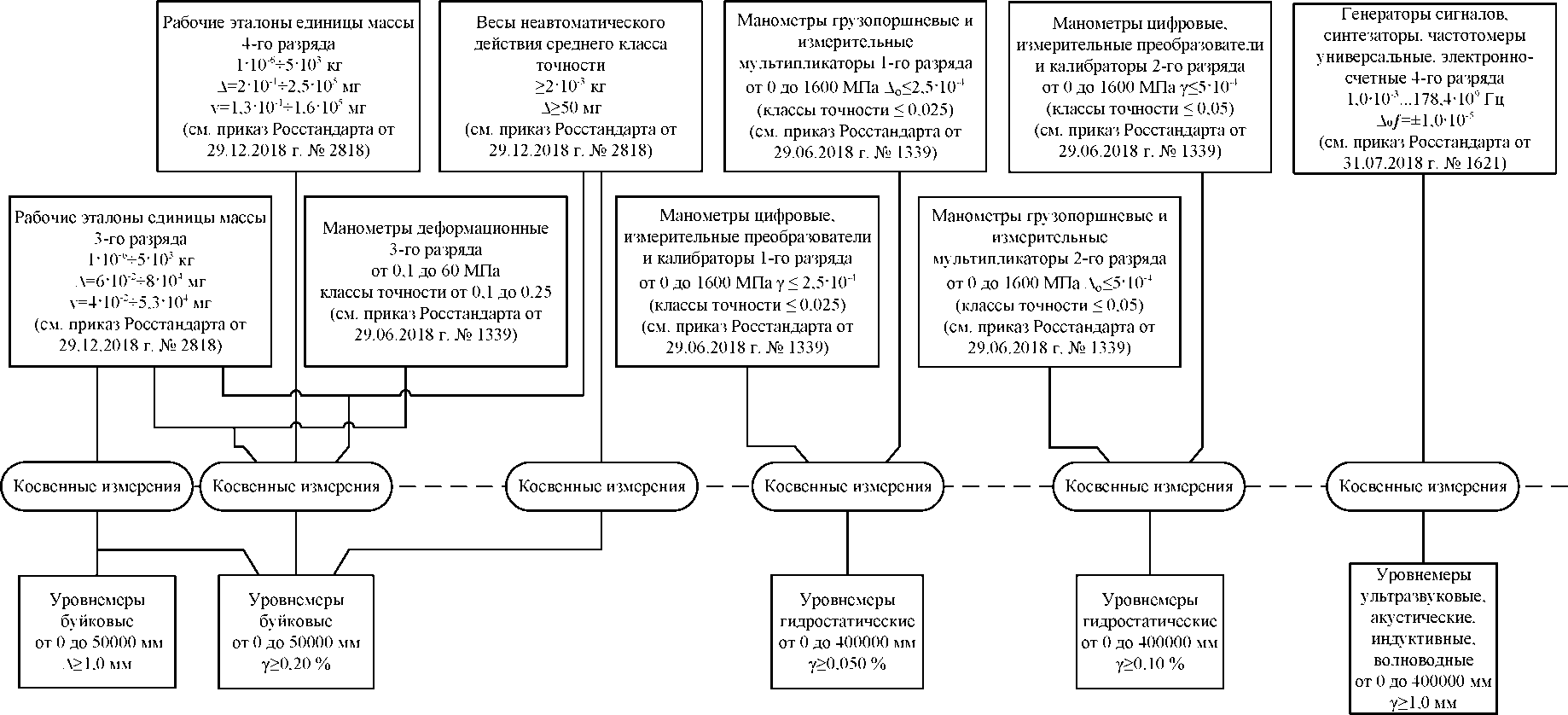 Приказ Росстандарта №3459 от 30.12.2019, https://oei-analitika.ru 