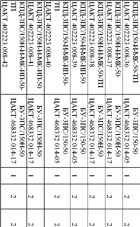 Приказ Росстандарта №1198 от 14.07.2020, https://oei-analitika.ru 