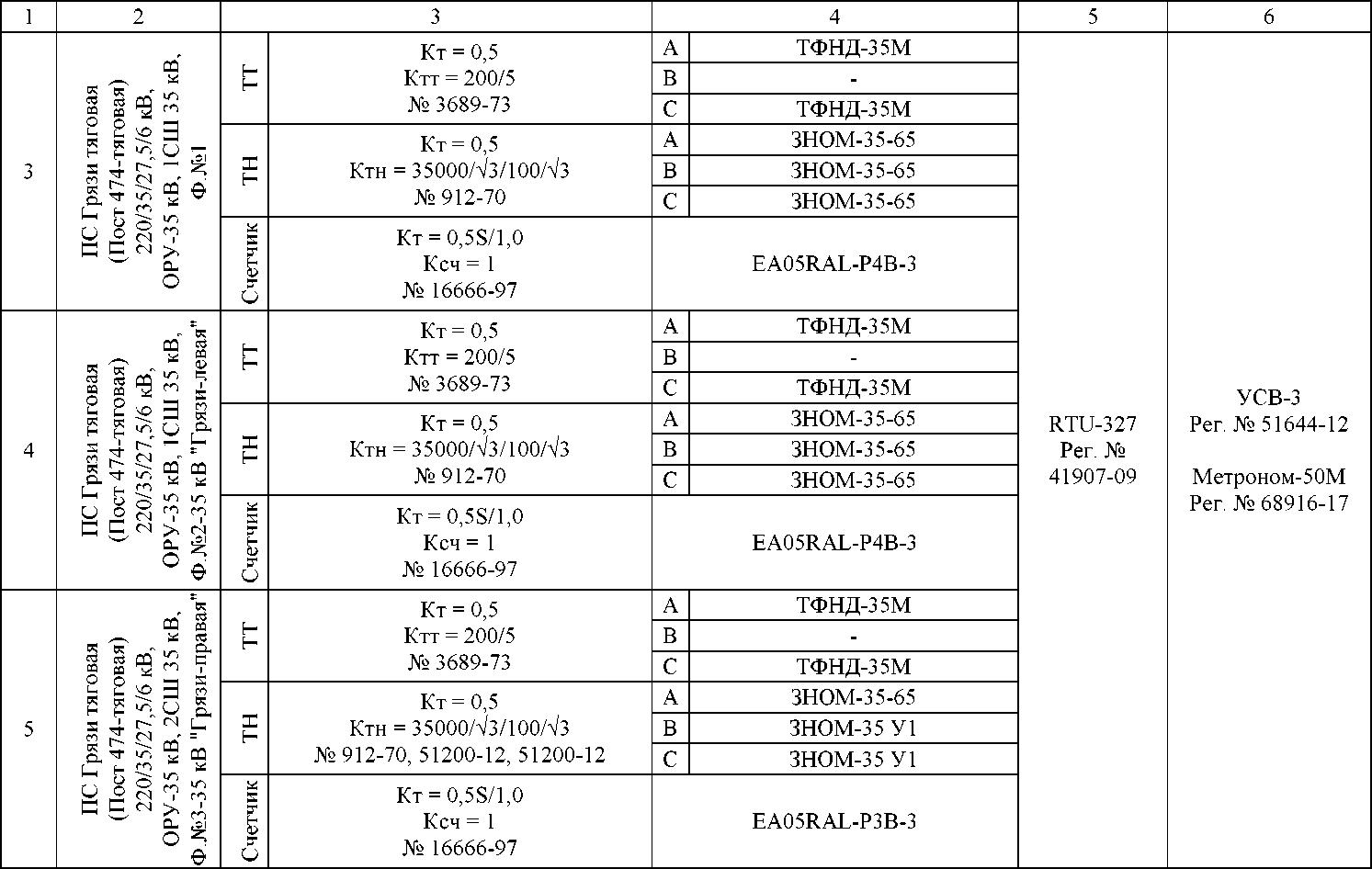 Приказ Росстандарта №2332 от 31.12.2020