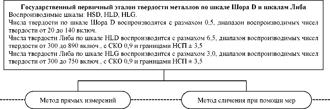 Приказ Росстандарта №158 от 24.02.2021, https://oei-analitika.ru 