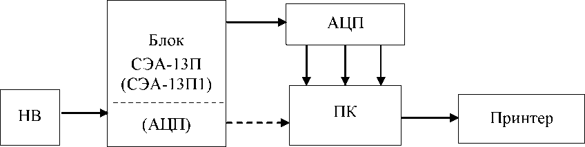 Приказ Росстандарта №541 от 15.04.2021, https://oei-analitika.ru 