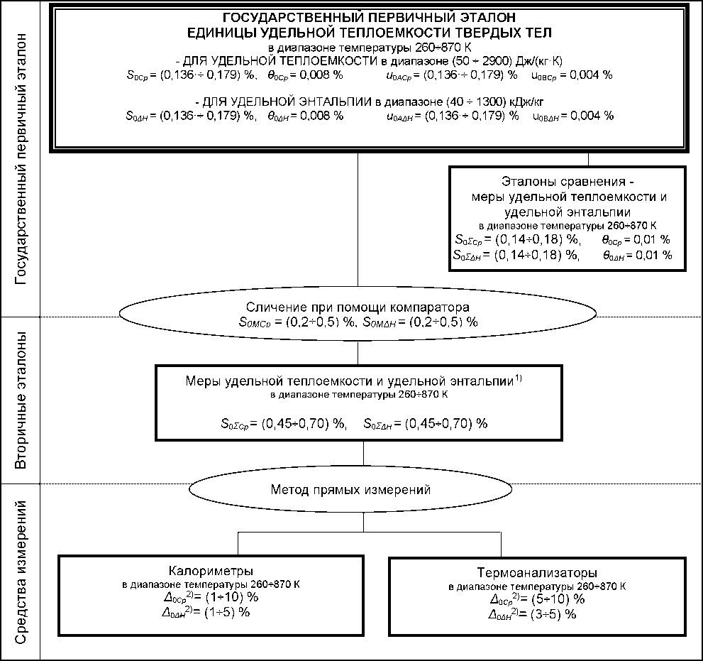 Приказ Росстандарта №925 от 02.06.2021, https://oei-analitika.ru 