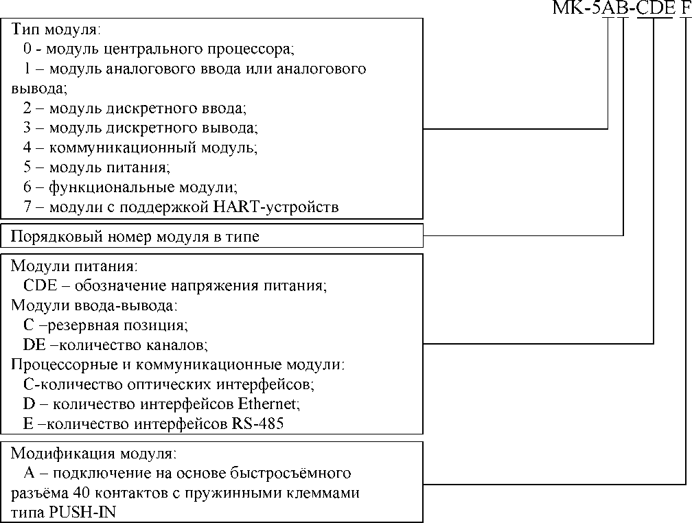 Приказ Росстандарта №1520 от 29.07.2021, https://oei-analitika.ru 