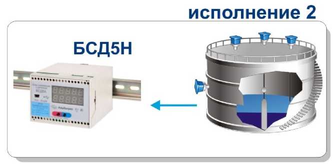 Приказ Росстандарта №1805 от 18.08.2021, https://oei-analitika.ru 