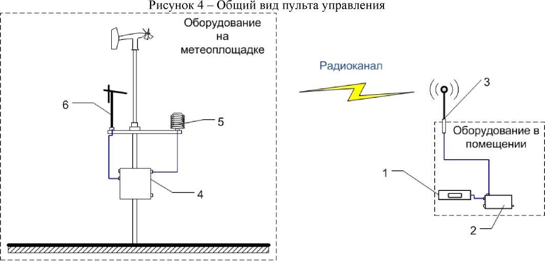 Приказ Росстандарта №2384 от 26.10.2021, https://oei-analitika.ru 