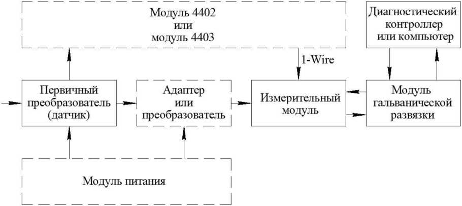Приказ Росстандарта №2310 от 19.10.2021, https://oei-analitika.ru 