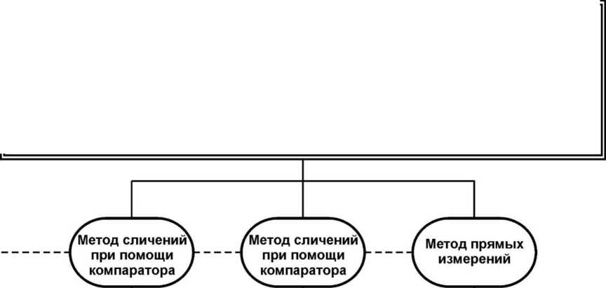 Приказ Росстандарта №231 от 01.02.2022, https://oei-analitika.ru 