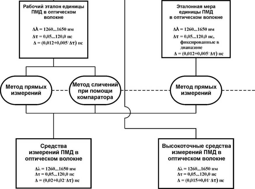 Приказ Росстандарта №231 от 01.02.2022, https://oei-analitika.ru 