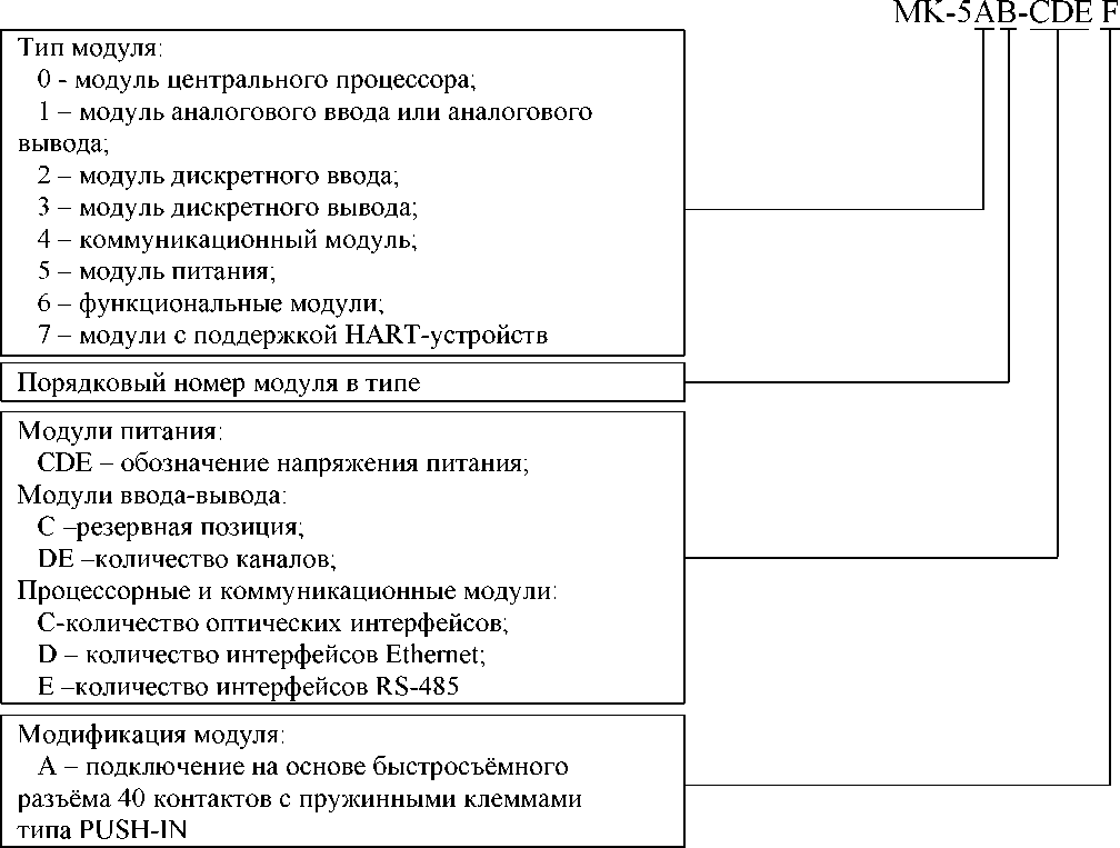 Приказ Росстандарта №577 от 09.03.2022, https://oei-analitika.ru 