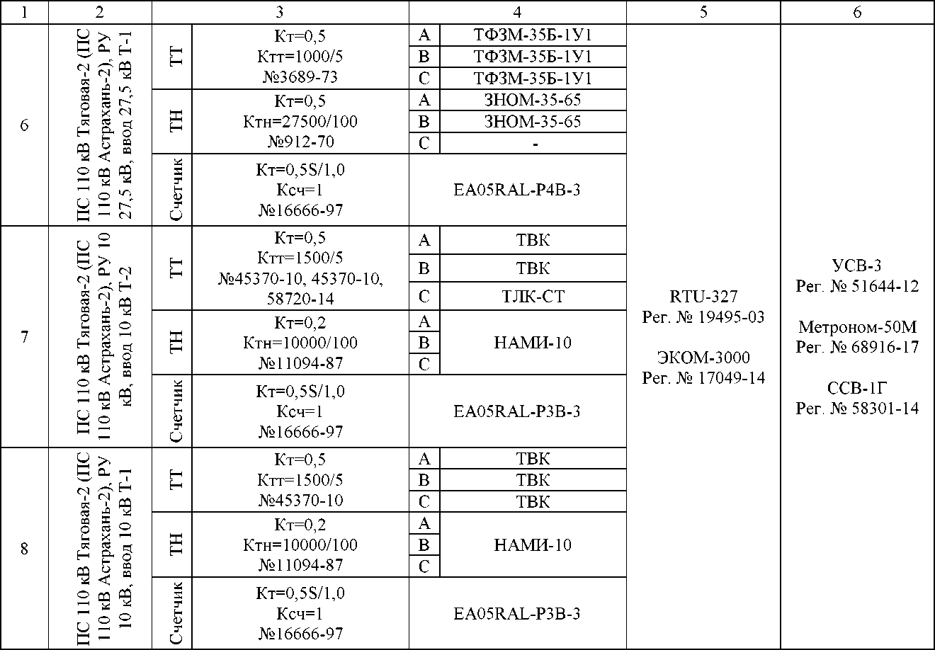 Приказ Росстандарта №651 от 17.03.2022, https://oei-analitika.ru 