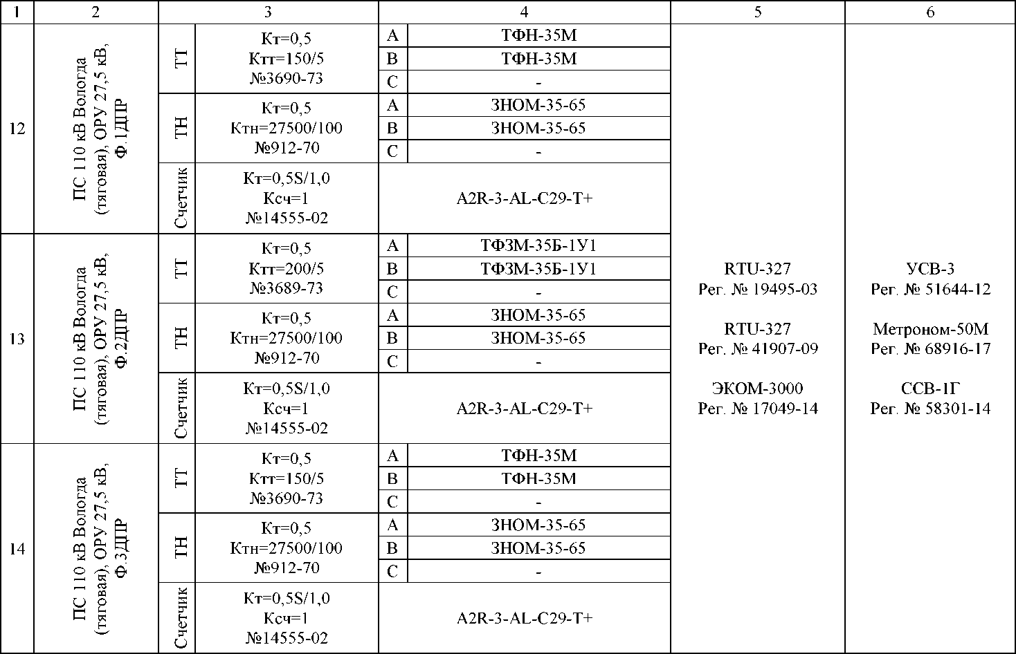 Приказ Росстандарта №915 от 08.04.2022, https://oei-analitika.ru 