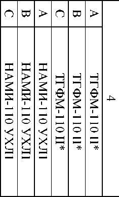 Приказ Росстандарта №915 от 08.04.2022, https://oei-analitika.ru 