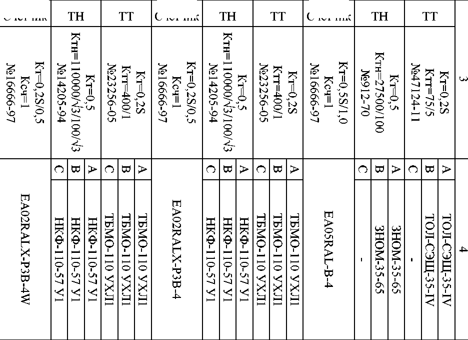 Приказ Росстандарта №915 от 08.04.2022, https://oei-analitika.ru 