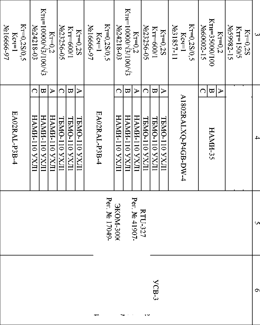 Приказ Росстандарта №915 от 08.04.2022, https://oei-analitika.ru 