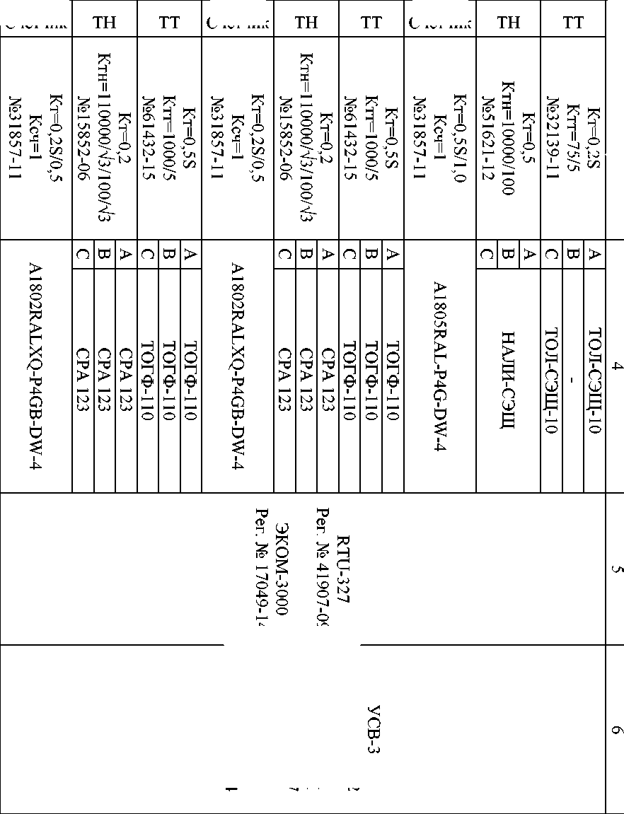 Приказ Росстандарта №915 от 08.04.2022, https://oei-analitika.ru 