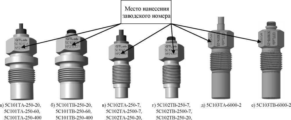 Приказ Росстандарта №1340 от 02.06.2022, https://oei-analitika.ru 