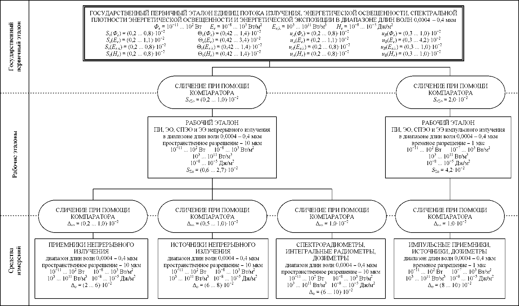 Приказ Росстандарта №1893 от 02.08.2022, https://oei-analitika.ru 