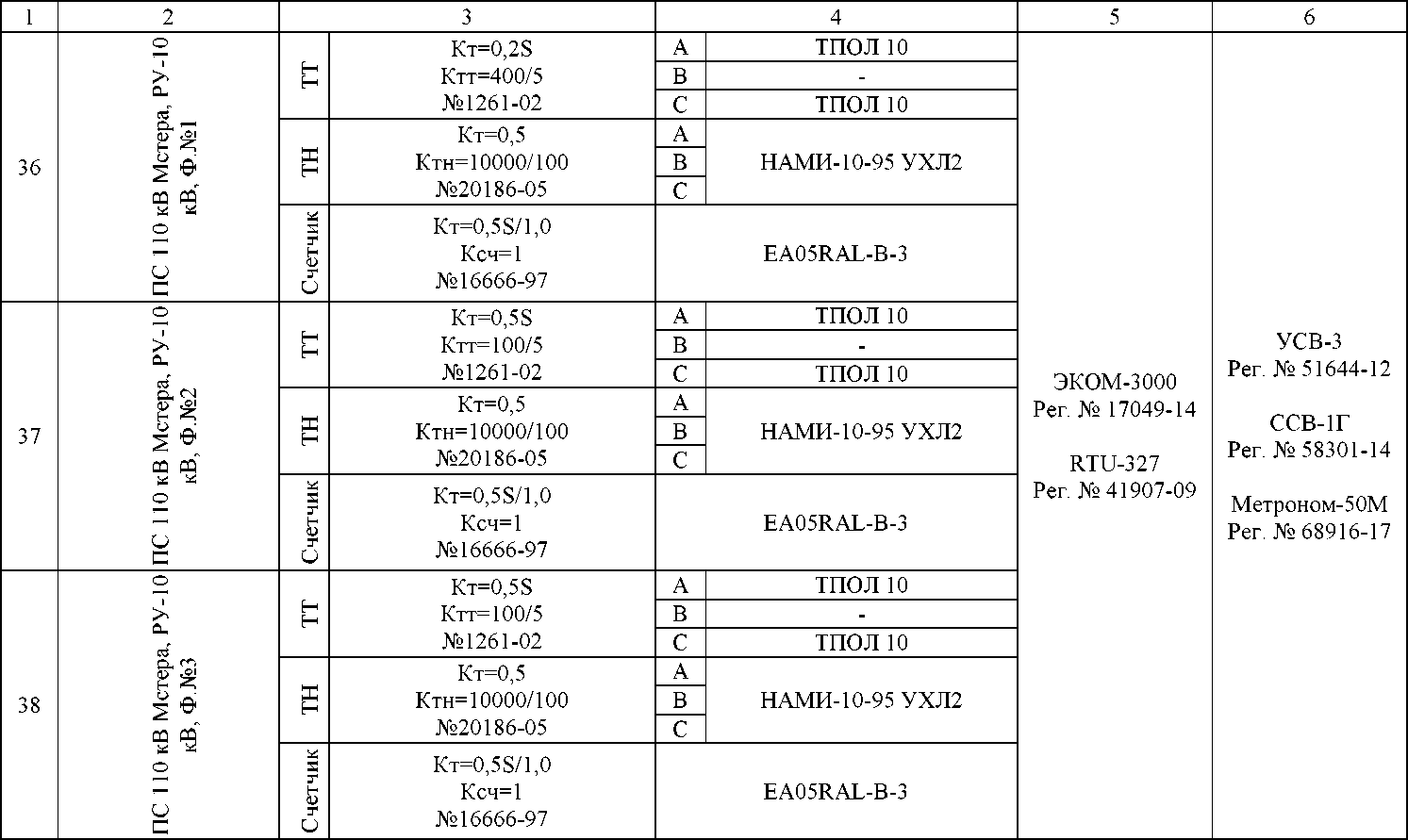 Приказ Росстандарта №2141 от 29.08.2022, https://oei-analitika.ru 