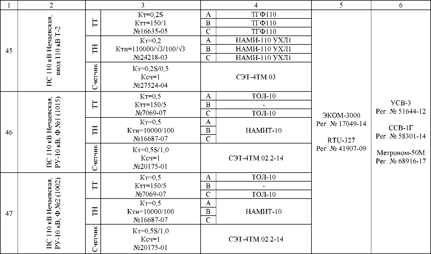 Приказ Росстандарта №2141 от 29.08.2022, https://oei-analitika.ru 