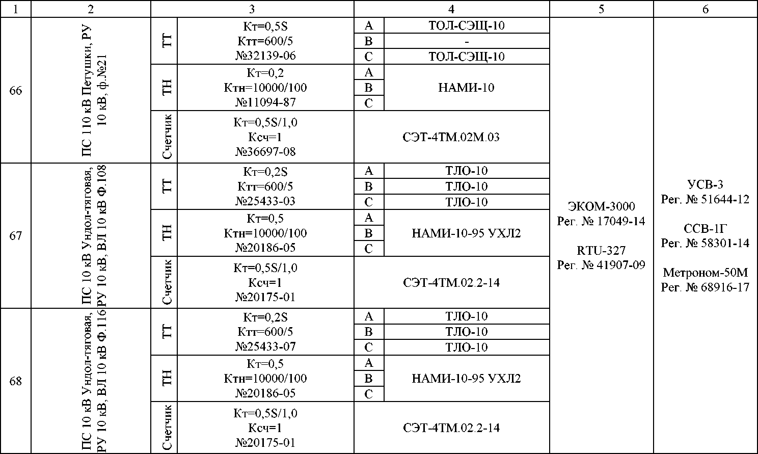 Приказ Росстандарта №2141 от 29.08.2022, https://oei-analitika.ru 