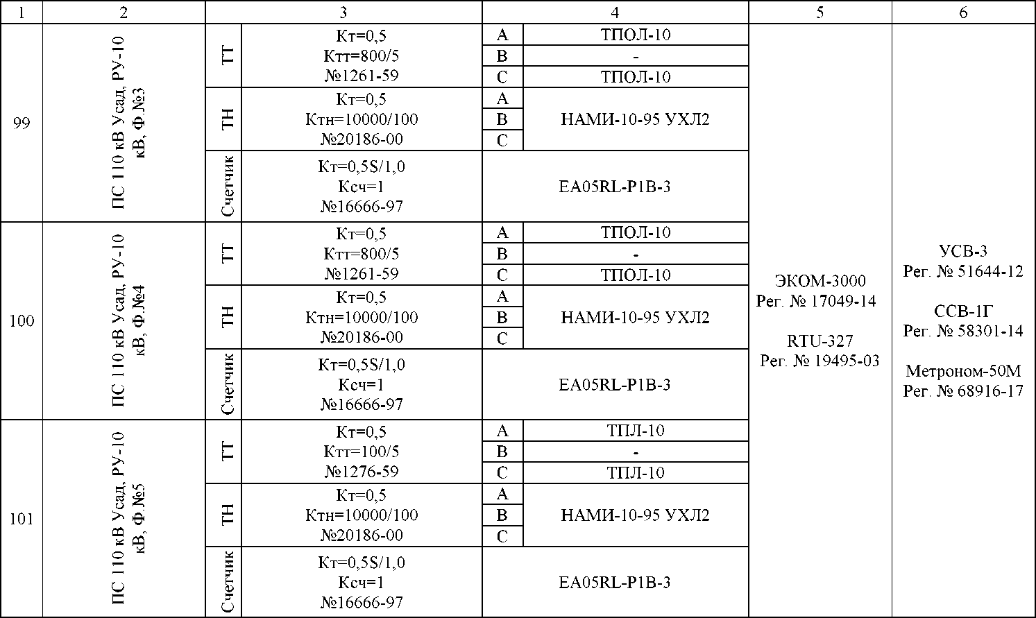 Приказ Росстандарта №2141 от 29.08.2022, https://oei-analitika.ru 