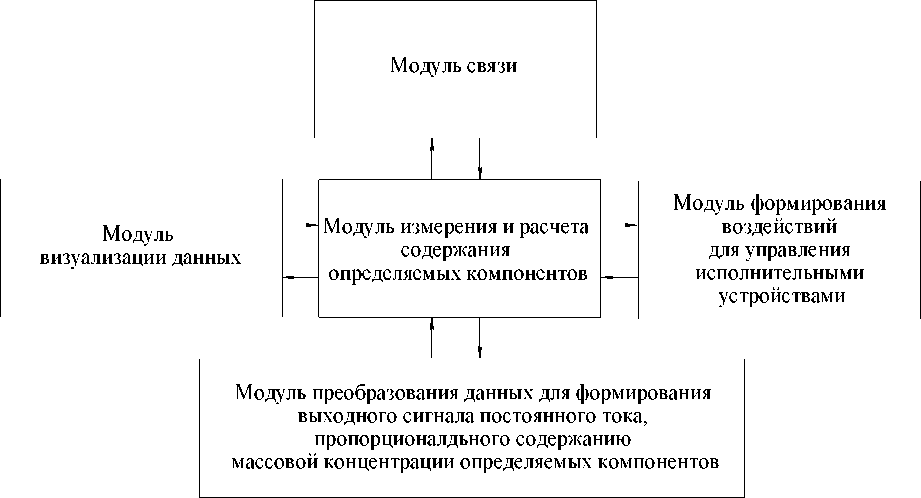 Приказ Росстандарта №2203 от 05.09.2022, https://oei-analitika.ru 