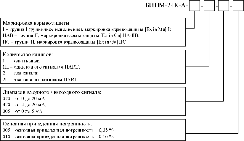 Приказ Росстандарта №2572 от 14.10.2022, https://oei-analitika.ru 