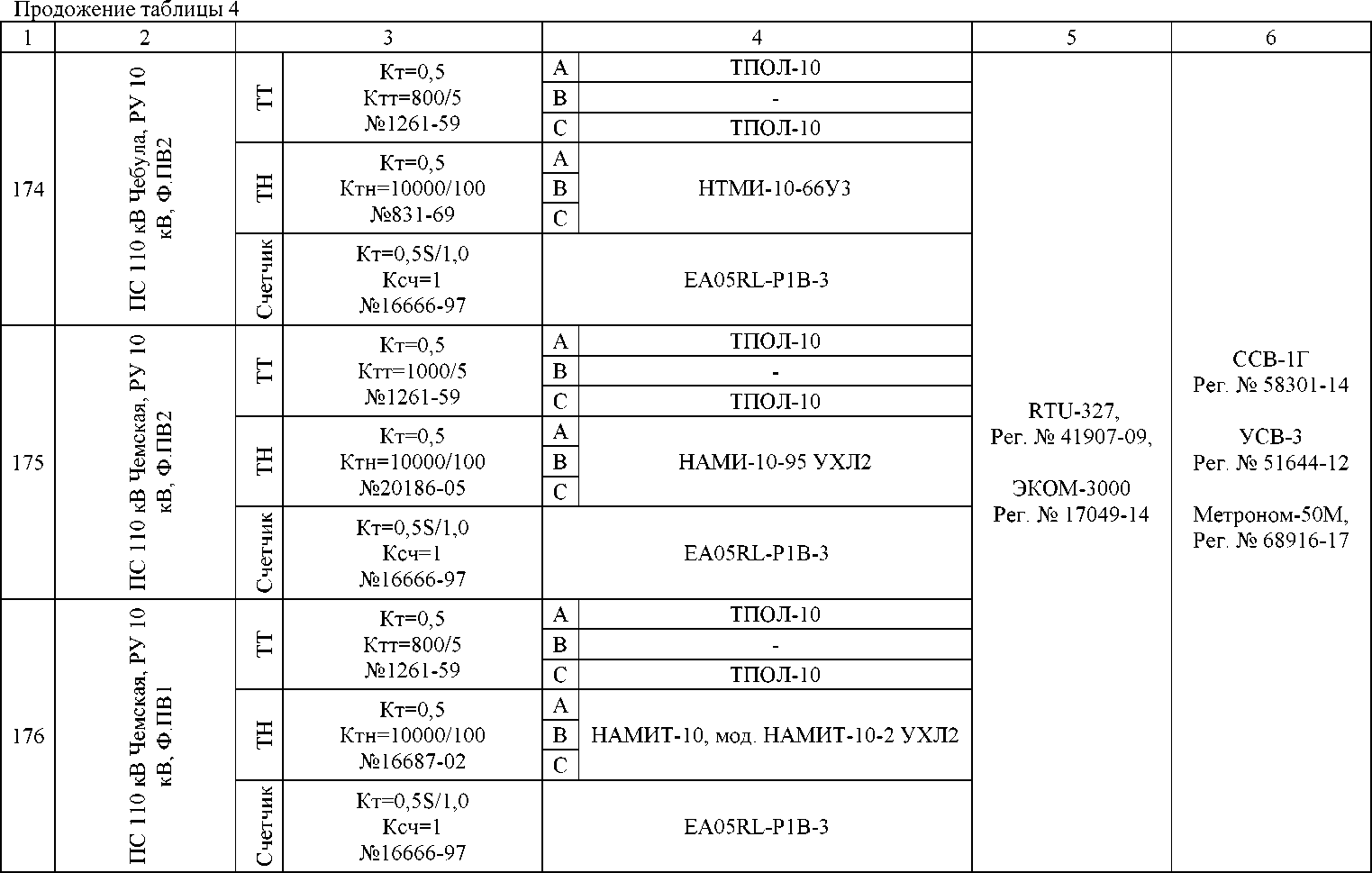 Приказ Росстандарта №2591 от 17.10.2022, https://oei-analitika.ru 