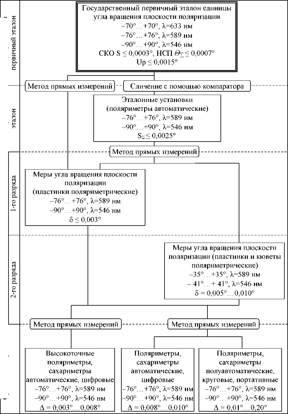 Приказ Росстандарта №2652 от 20.10.2022, https://oei-analitika.ru 