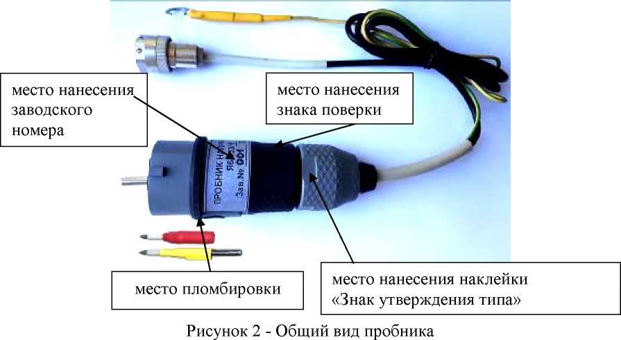 Приказ Росстандарта №2723 от 31.10.2022, https://oei-analitika.ru 