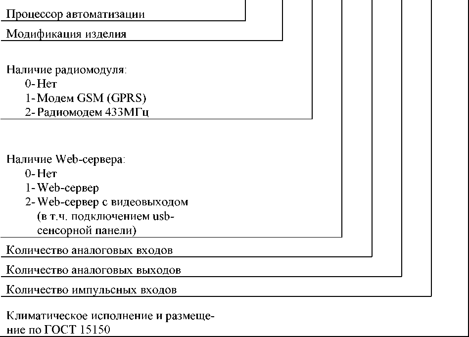 Приказ Росстандарта №2723 от 31.10.2022, https://oei-analitika.ru 