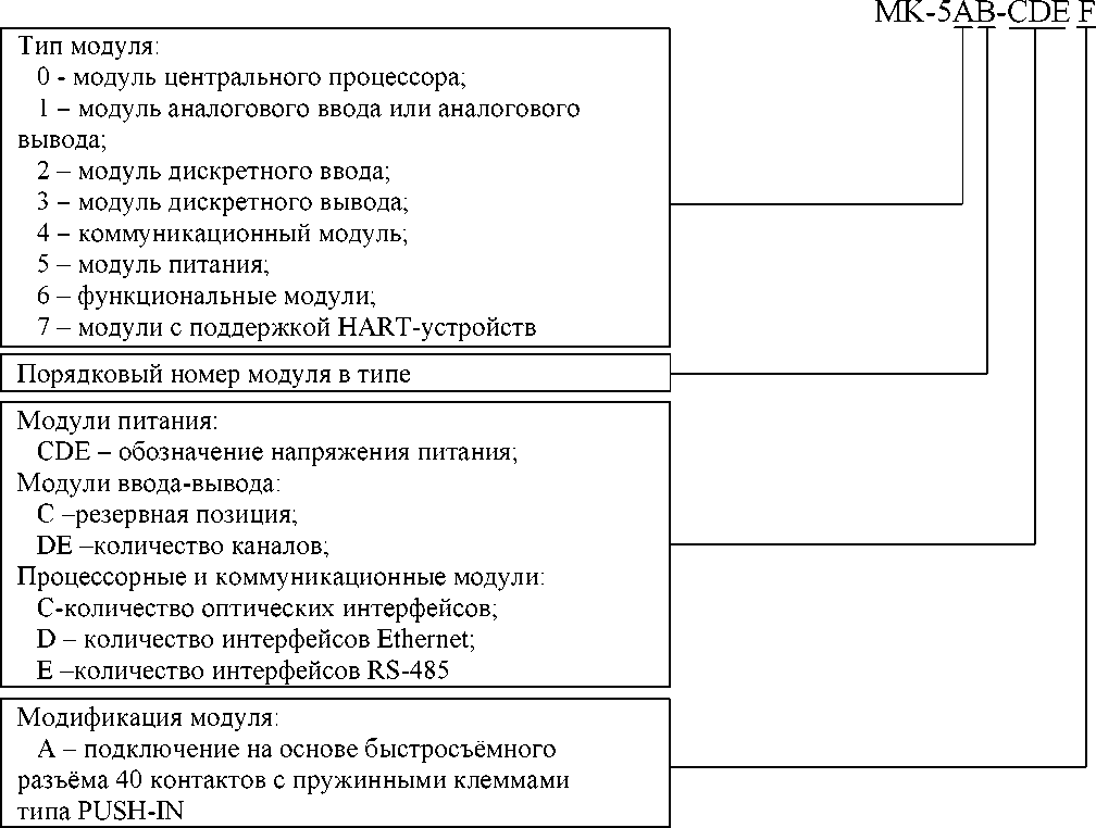 Приказ Росстандарта №2976 от 25.11.2022, https://oei-analitika.ru 