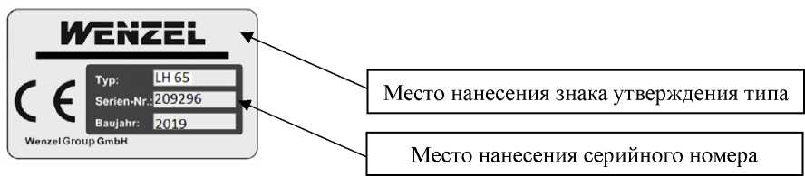 Приказ Росстандарта №3225 от 20.12.2022, https://oei-analitika.ru 