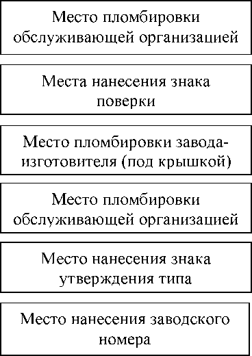 Приказ Росстандарта №3278 от 26.12.2022, https://oei-analitika.ru 
