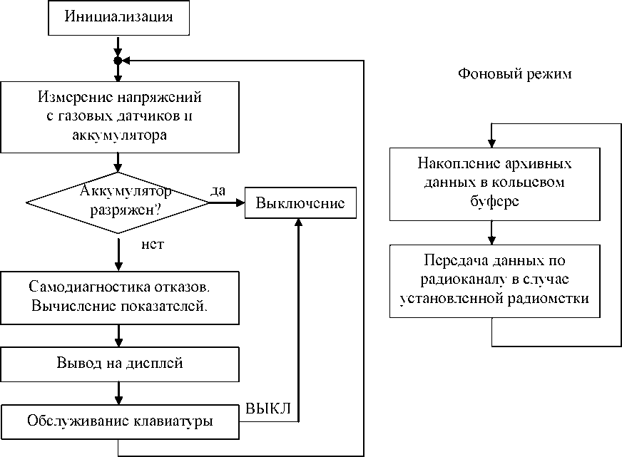 Приказ Росстандарта №60 от 16.01.2023, https://oei-analitika.ru 