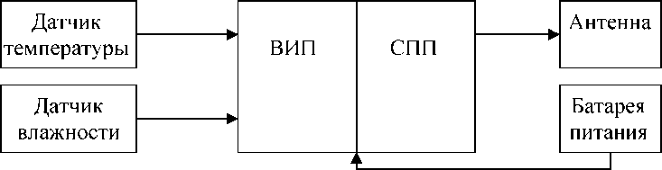 Приказ Росстандарта №535 от 14.03.2023, https://oei-analitika.ru 