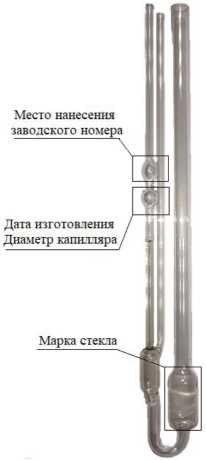 Приказ Росстандарта №936 от 02.05.2023, https://oei-analitika.ru 