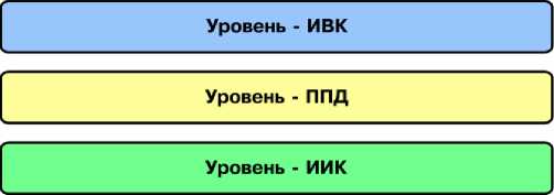 Приказ Росстандарта №1293 от 21.06.2023, https://oei-analitika.ru 