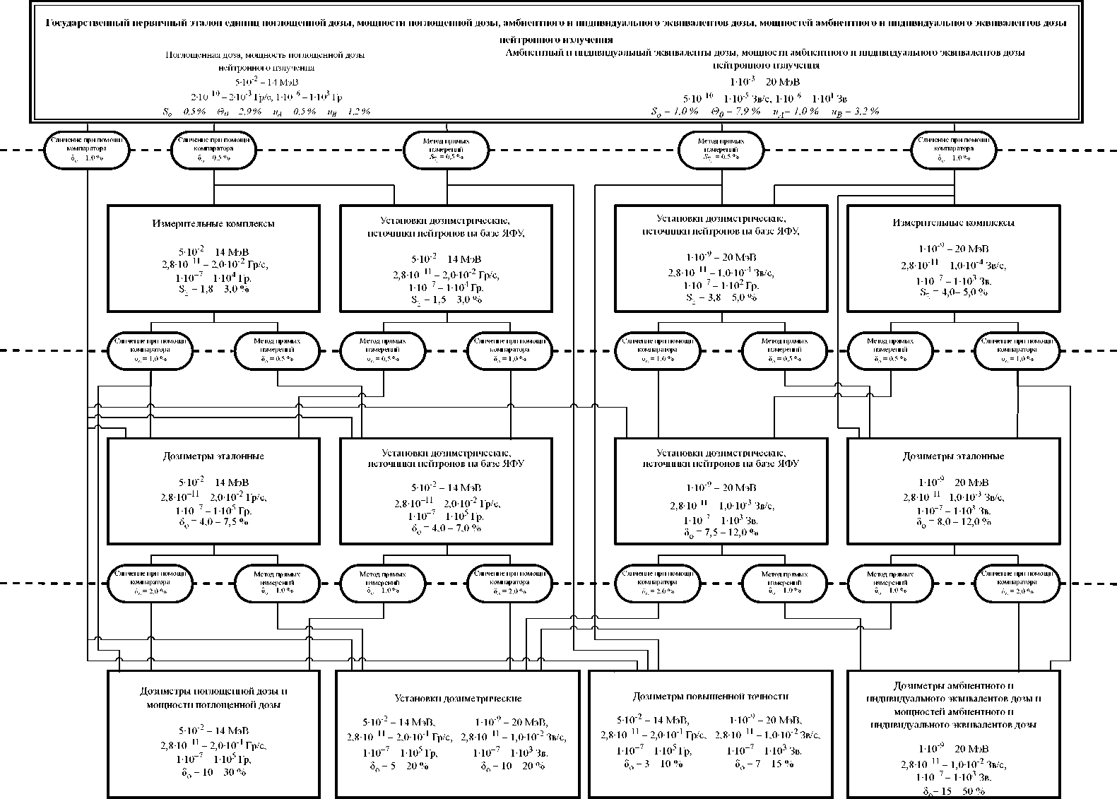 Приказ Росстандарта №1490 от 21.07.2023, https://oei-analitika.ru 