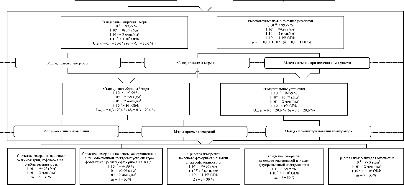 Приказ Росстандарта №1569 от 07.08.2023, https://oei-analitika.ru 