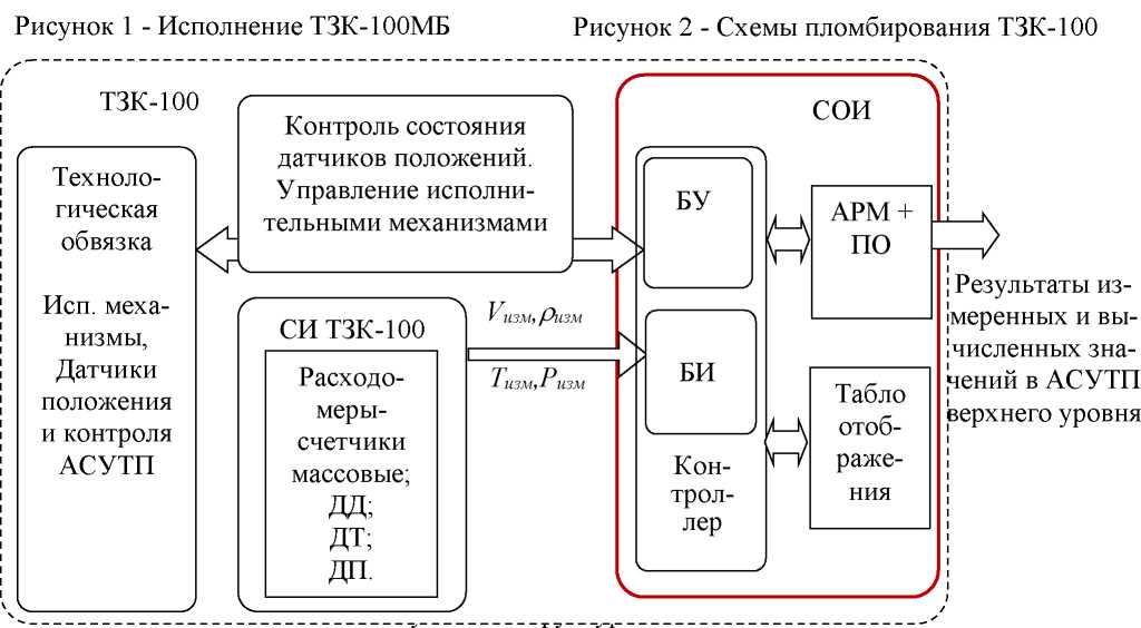 Приказ Росстандарта №1670 от 15.08.2023, https://oei-analitika.ru 